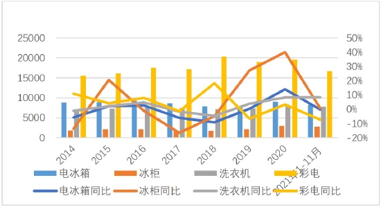 银河期货:苯乙烯:产能扩张周期 行业竞争加剧