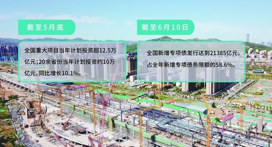 地方掀起重大项目开工潮 基建投资马力十足