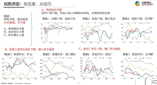 中粮期货【黑色】:隐隐笙歌处处随
