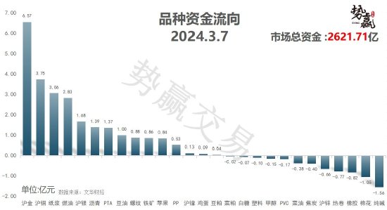 中粮势赢交易：甲醇探底回升 二次上攻