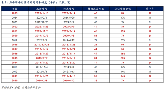 知乎精选:卡小白回收-ETF日报：受经济基本面预期偏弱等因素的影响，指数调整速度有所加快，或为布局跨年行情提供了较好的窗口期