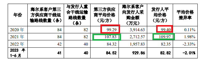 来源：日日顺公告