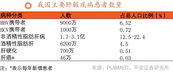 信铭生命科技：聚焦肝病治疗黄金赛道 静待研发管线红利释放