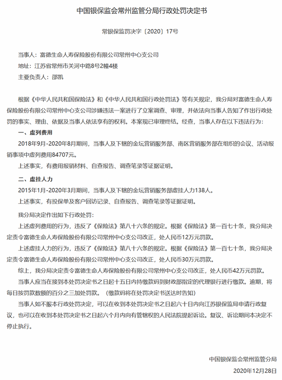 富德生命人寿常州中支被罚42万：虚列费用、虚挂人力