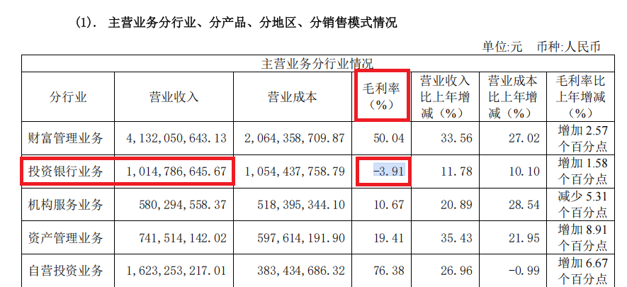 来源：国金证券年报