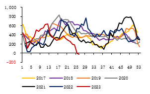  数据来源：金瑞期货，Wind