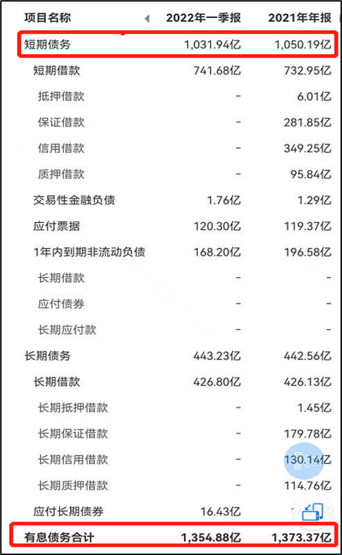 “冀中能源会踩“永煤”的坑？集团千亿债务压顶财务公司或埋“惊雷”