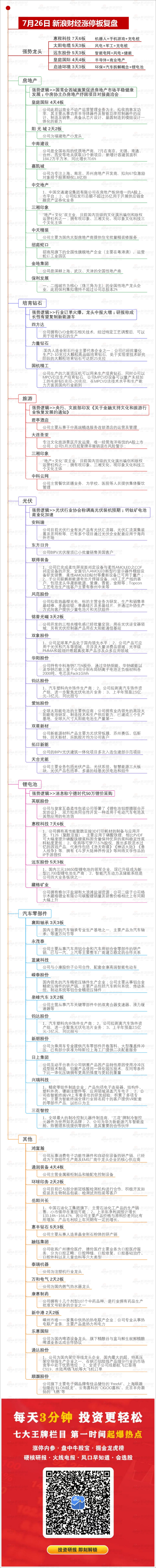 “7月26日复盘：资金存量消化浮筹 主力资金重点出击10股