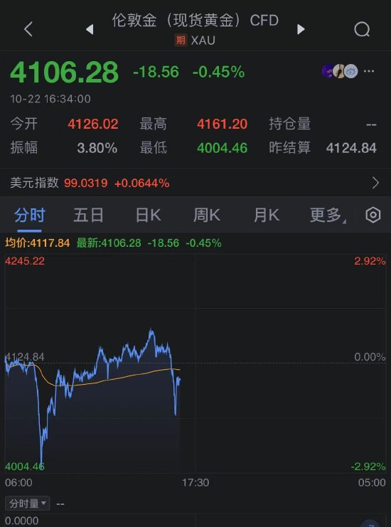 属兔人幸运方位选择:免费在线测算www.jixiangqiming.vip：-金价在经历周二暴跌后一度小幅回升