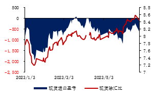  数据来源：金瑞期货