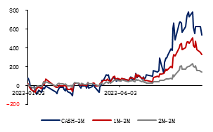  数据来源：金瑞期货 