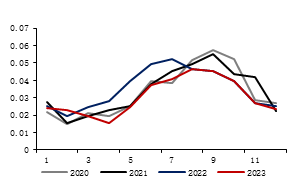 数据来源：金瑞期货