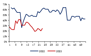 数据来源：金瑞期货