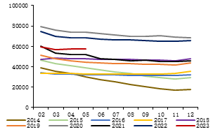  数据来源：金瑞期货