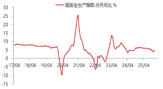 资料来源：东海期货研究所，同花顺iFinD