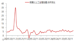 资料来源：东海期货研究所，同花顺iFinD