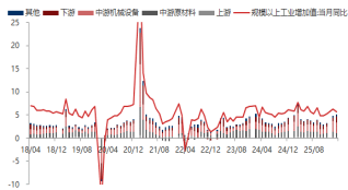 费力起头：东海期货酌量所估算，同花顺iFinD