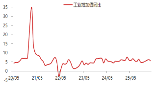 费力起头：东海期货酌量所，同花顺iFinD