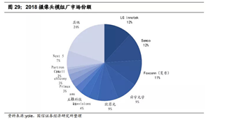 闻泰科技：拥有摄像头模组业务后更强了吗？