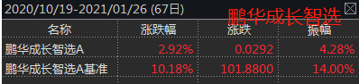 买新不如买老:鹏华梁浩去年发新基金输基准13% 同期老基金多赚24%