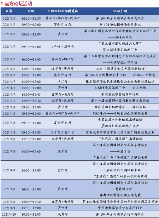 白酒板块何时王者归来？浓香型白酒国家标准一年后将停用