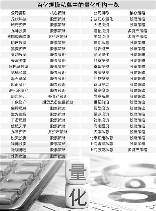 数据来源：私募排排网，许孝如/制表