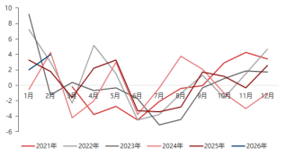 资料来源：东海期货研究所，同花顺iFinD
