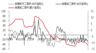 资料来源：东海期货研究所，同花顺iFinD