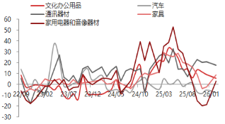 资料来源：东海期货研究所，同花顺iFinD