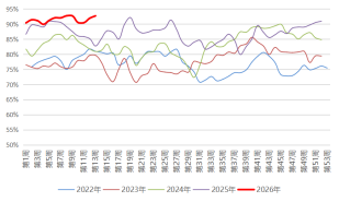 贵府起原：隆众资讯，长安期货