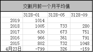 数据来源：wind，国都期货研究所整理