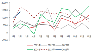 资料来源：东海期货研究所，同花顺iFinD