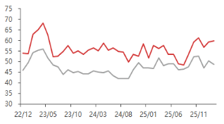 资料来源：东海期货研究所，同花顺iFinD