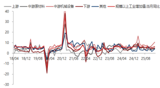 资料来源：东海期货研究所估算，同花顺iFinD