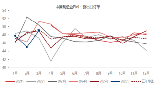 贵府起原：东海期货辩论所，同花顺iFinD
