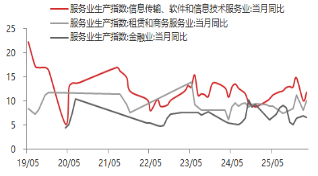 费力起头：东海期货酌量所，<a href=