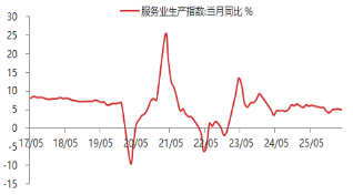 费力起头：东海期货酌量所，同花顺iFinD