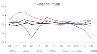 资料来源：东海期货研究所，同花顺iFinD