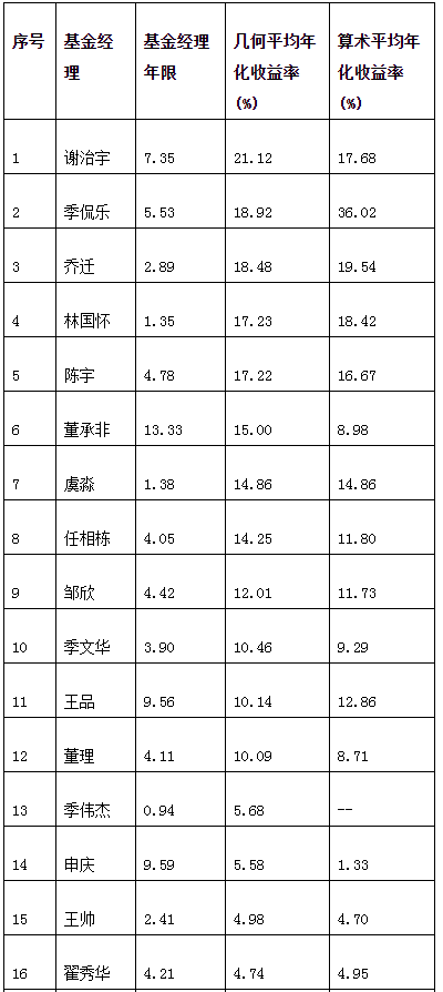 兴全沪港深两年混合销售遇冷 基金经理战绩平令人忧