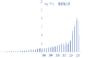 申万宏源研究春节见闻丨疫情改变了什么？从旅游视角看日本经济变迁