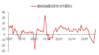 资料来源：东海期货研究所，同花顺iFinD