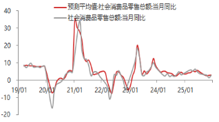 资料来源：东海期货研究所，同花顺iFinD