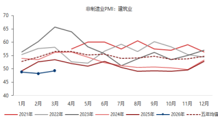 贵府起原：东海期货辩论所，同花顺iFinD