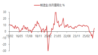 费力起头：东海期货酌量所，同花顺iFinD