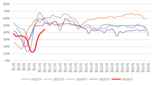 贵府起原：隆众资讯，长安期货