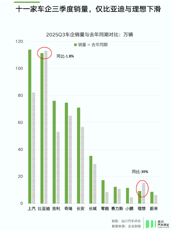 新华社:完美一卡通-谁偷袭了比亚迪？