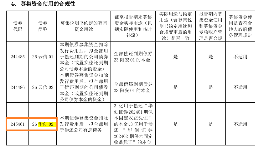 来源:半年报