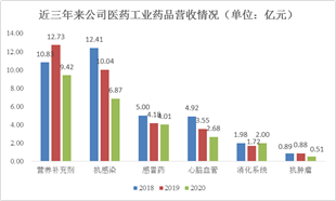 来源：iFinD、新浪财经整理绘制