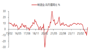 资料来源：东海期货研究所，同花顺iFinD