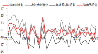 贵府起原：东海期货辩论所，同花顺iFinD